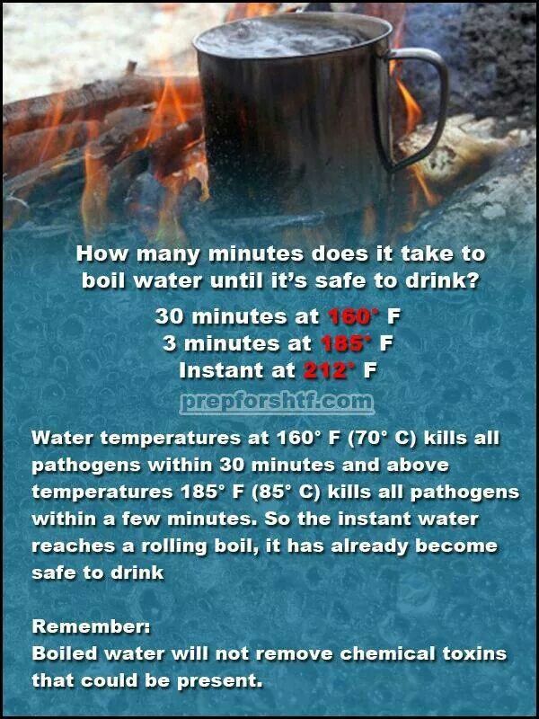 It takes 30 minutes of rapid boiling at 160°F (70°C), 3 minutes at 185°F (85°C), and 30 seconds at 212°F (100°C) to boil water enough to kill pathogens. Note: this does not remove chemical toxins. Also, remember that water boils at lower temperatures at higher elevations, so give it an extra ten seconds to be sure.
