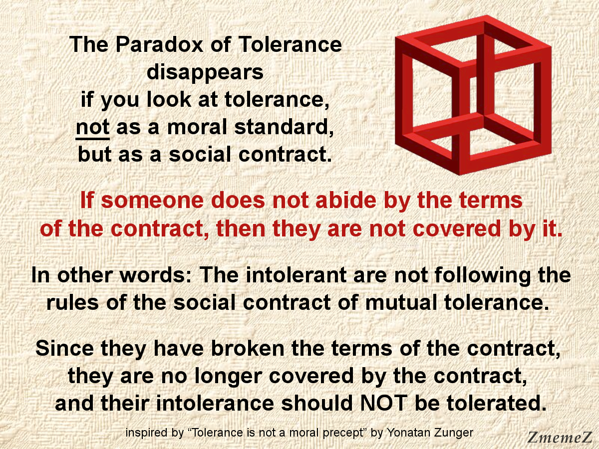 The Paradox of Tolerance is best viewed as a social contract. The intolerant fail to uphold their end of the contract and are thus not covered by it.